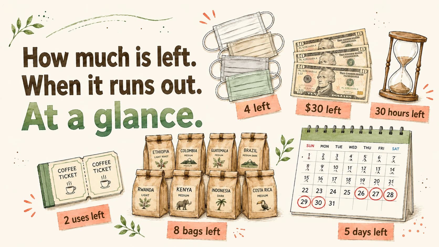 How much is left. When it runs out. At a glance.